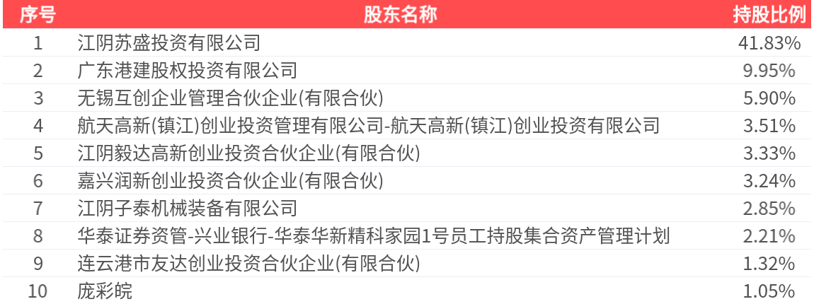 华新精科(603370.SH)：2025年年报净利润为1.65亿元
