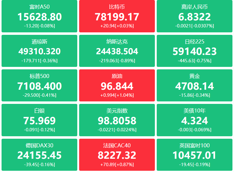 A股头条：中办、国办印发《碳达峰碳中和综合评价考核办法》；特朗普下令击沉任何在霍尔木兹海峡布设水雷的船只