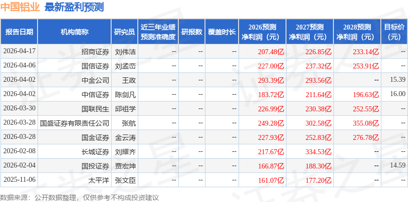 国金证券：给予中国铝业买入评级