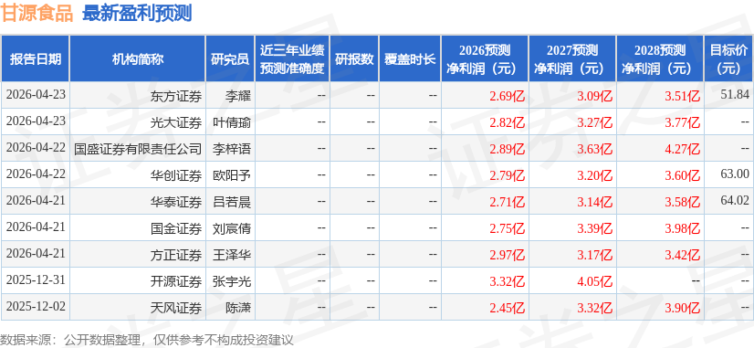 开源证券：给予甘源食品买入评级