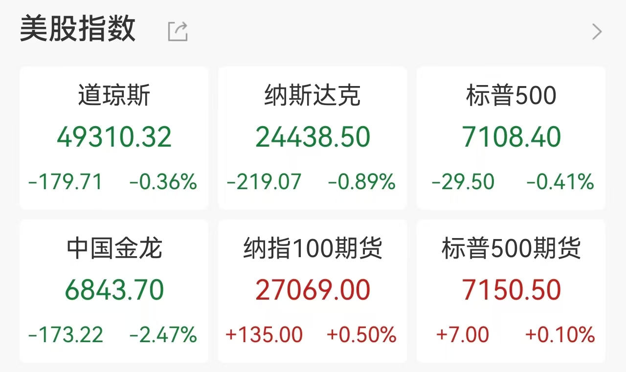 美股财报季冰火两重天：芯片股大涨，德州仪器飙涨19%；软件股AI恐慌重起，IBM跌超8%