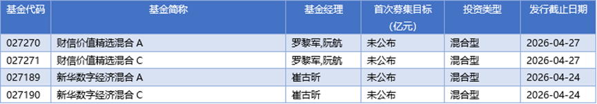 基金早班车丨一季度净申购超3700亿份，货币基金成压舱石