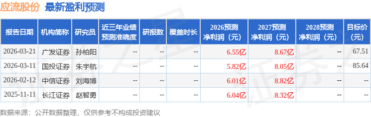 国金证券：给予应流股份买入评级