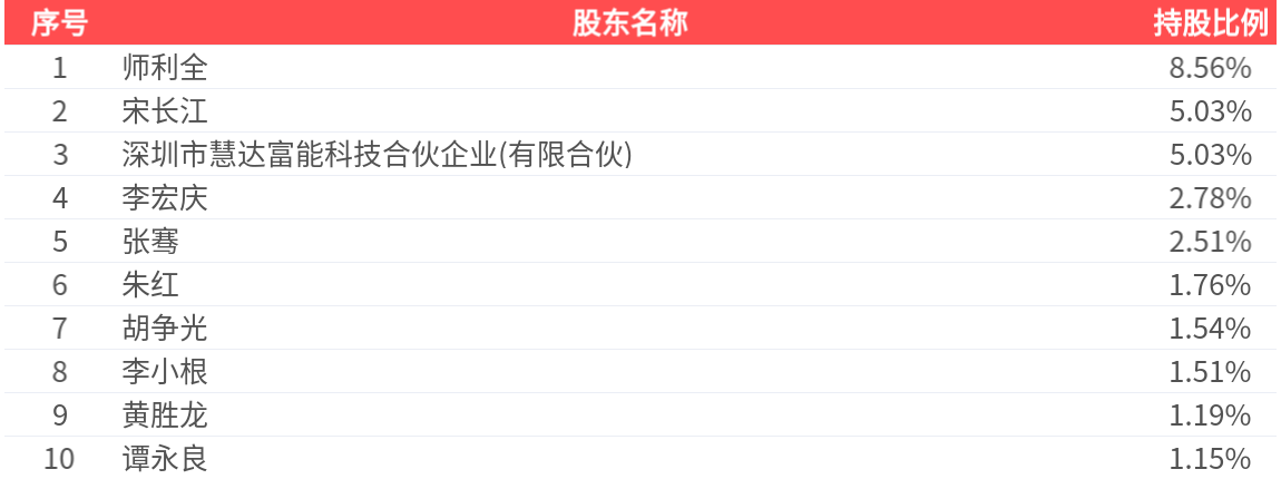 智云股份(300097.SZ)：2026年一季报净利润为-1679.50万元