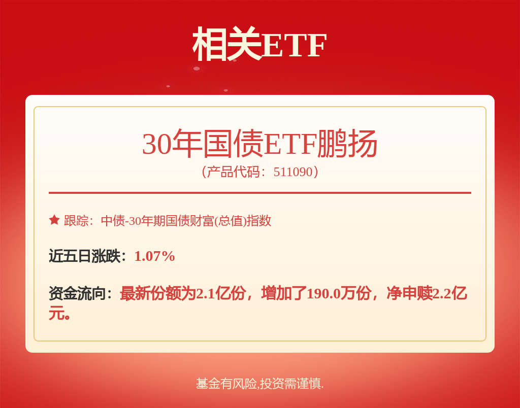 今年首批超长期特别国债启动发行，30年国债ETF鹏扬（511090）涨0.08%