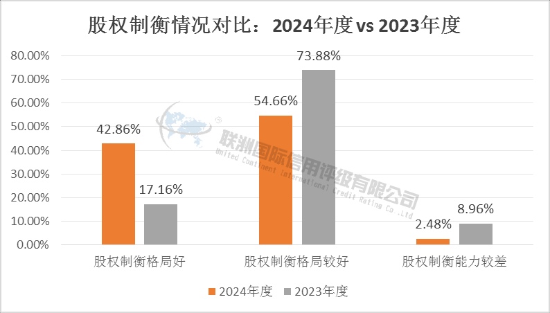 制药、生物科技和生命科学行业A股上市公司G维度绩效对比分析：2024年度 vs 2023年度（下）
