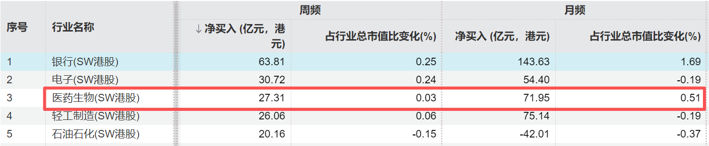 从“压舱石”到“蓄水池”，港股创新药ETF景顺(513780)捕捉南下资金重构港股创新药估值机会