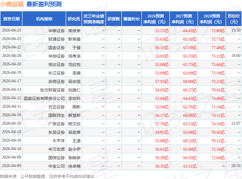 山西证券：首次覆盖小商品城给予买入评级