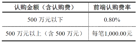 内需修复，消费向好，华夏港股通消费精选混合顺势发行