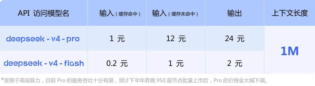 继续坚持“拼多多”路线，梁文锋“硬刚”山姆·奥特曼，DeepSeek与OpenAI同日发布新一代大模型，下半年将大幅降价！波及港股AI概念股，MINIMAX和智谱均大跌