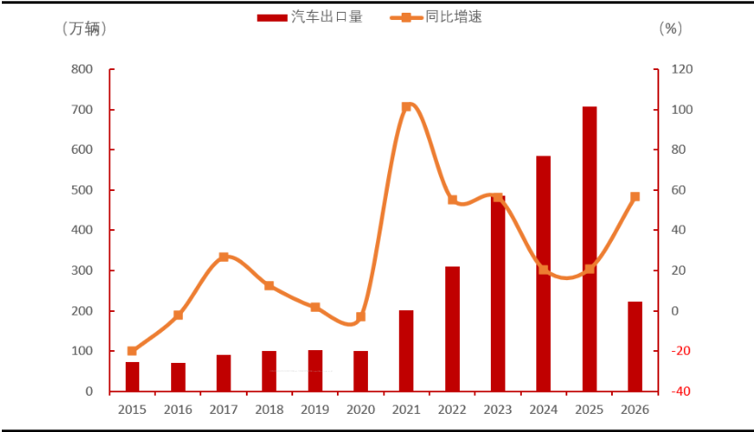 从“车轮”到“航道”：万家中证800自由现金流ETF(563580)标的指数两大重仓行业的价值底色