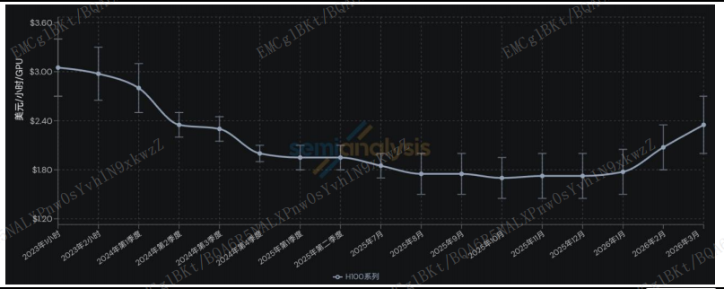 AI应用需求爆发，算力涨价传导至全产业链，科创芯片ETF国泰(589100)覆盖全环节机遇