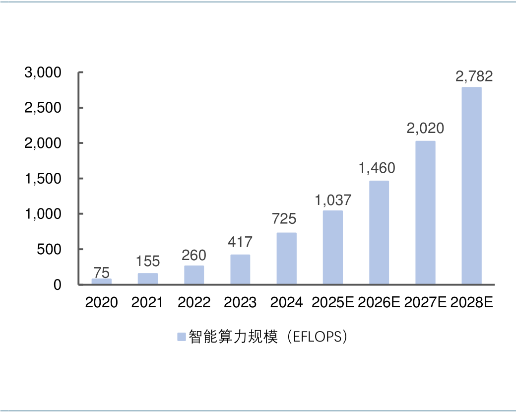 DeepSeek V4重磅发布！明确携手国产芯片，科创创业人工智能ETF景顺(159142)捕捉AI芯片与半导体双轮驱动机会