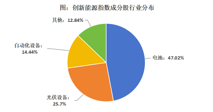 行业修复逻辑凸显，创业板新能源ETF景顺(159187)布局高弹性成长赛道