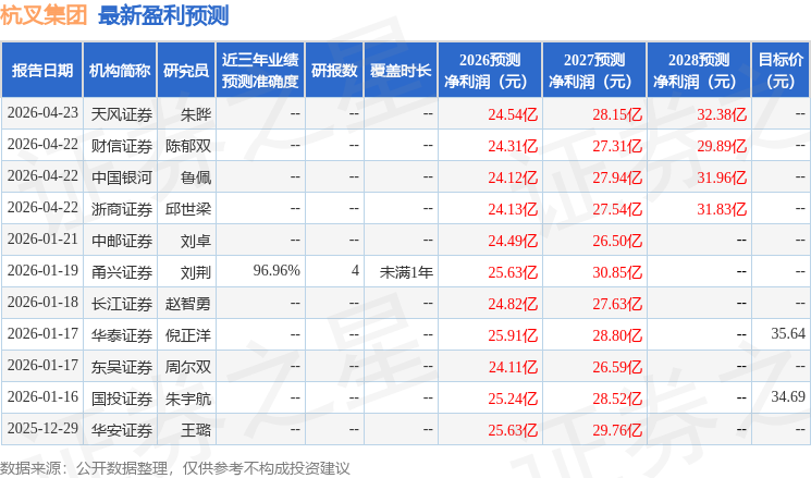 东吴证券：给予杭叉集团增持评级