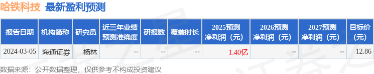 哈铁科技（688459）2025年年报简析：增收不增利，公司应收账款体量较大