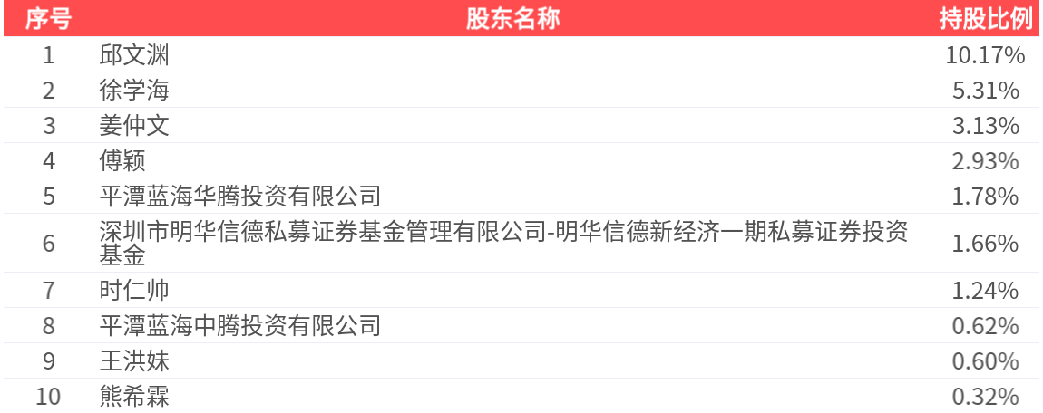 蓝海华腾(300484.SZ)：2025年年报净利润为5151.34万元