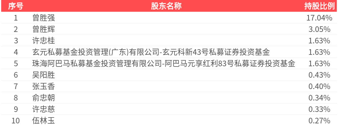 证通电子(002197.SZ)：2025年年报净利润为-3.79亿元