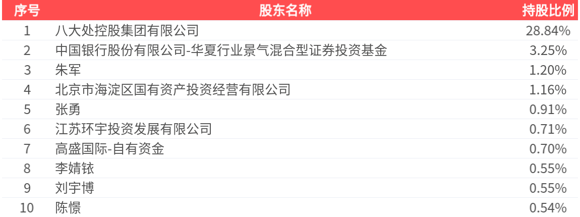 凯文教育(002659.SZ)：2026年一季报净利润为19.29万元、同比较去年同期下降58.81%