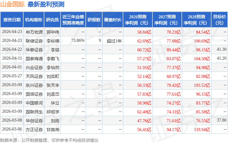 东吴证券：给予山金国际买入评级