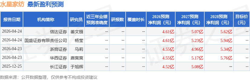 东吴证券：给予水星家纺买入评级