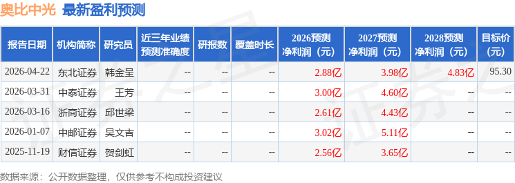 中邮证券：给予奥比中光买入评级