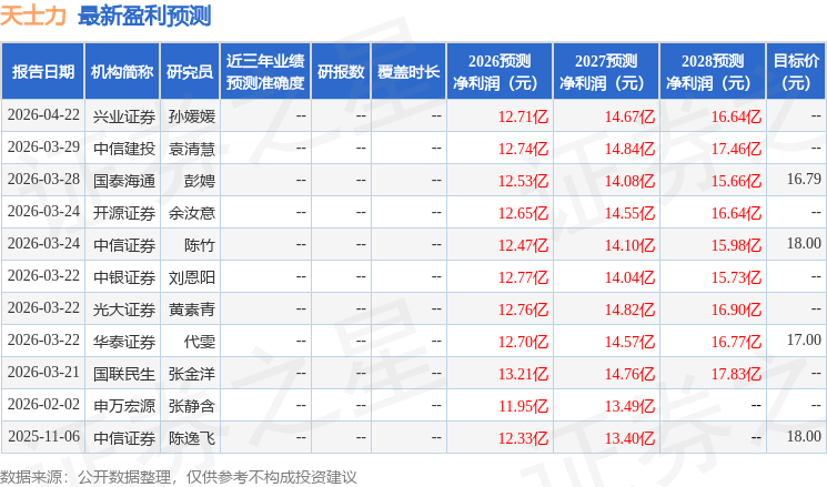 东吴证券：给予天士力买入评级