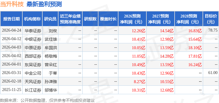 东吴证券：给予当升科技买入评级