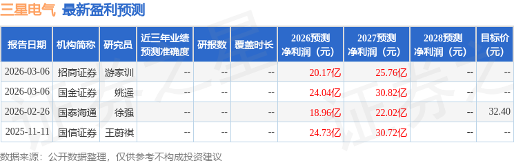 国金证券：给予三星电气买入评级
