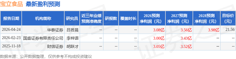 国金证券：给予宝立食品买入评级
