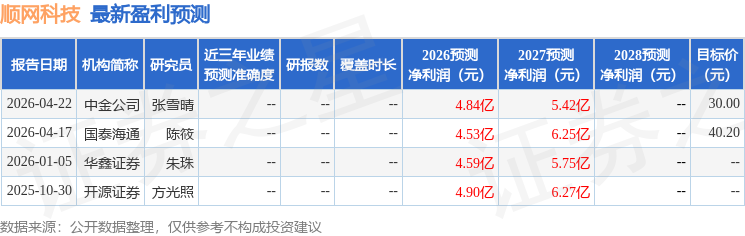顺网科技：开源证券、鑫元基金等多家机构于4月24日调研我司