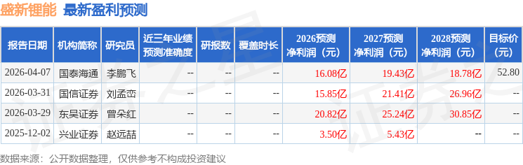 华鑫证券：给予盛新锂能买入评级