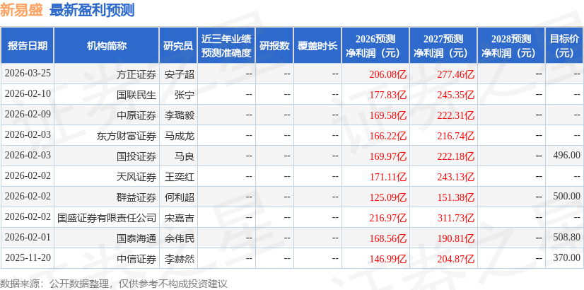 国金证券：给予新易盛买入评级