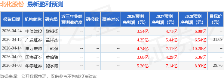 北化股份：长江证券、华福证券等多家机构于4月24日调研我司