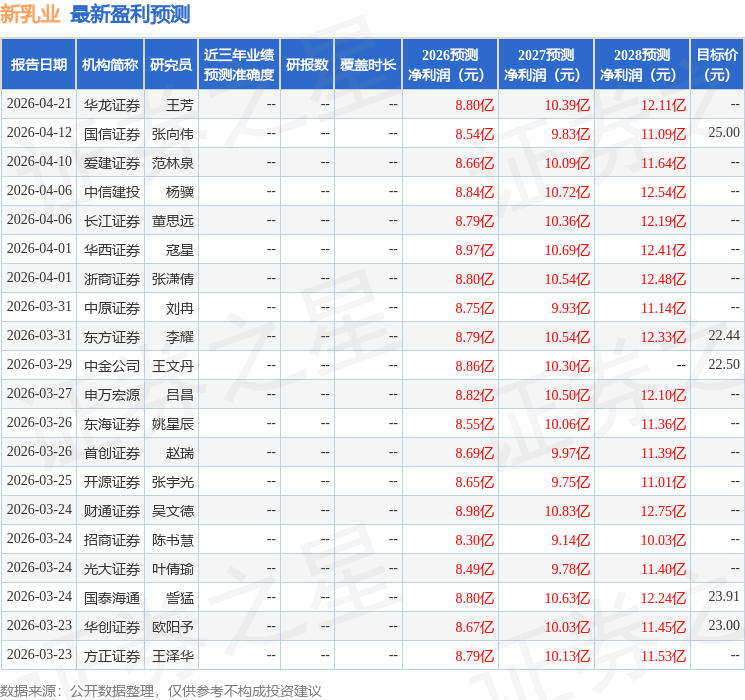 太平洋：给予新乳业增持评级