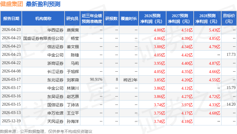 东吴证券：给予健盛集团增持评级