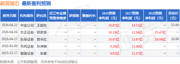 东吴证券：给予蔚蓝锂芯买入评级，目标价26.0元