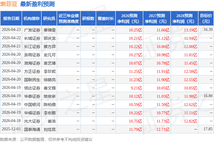 索菲亚：4月24日召开业绩说明会，投资者参与