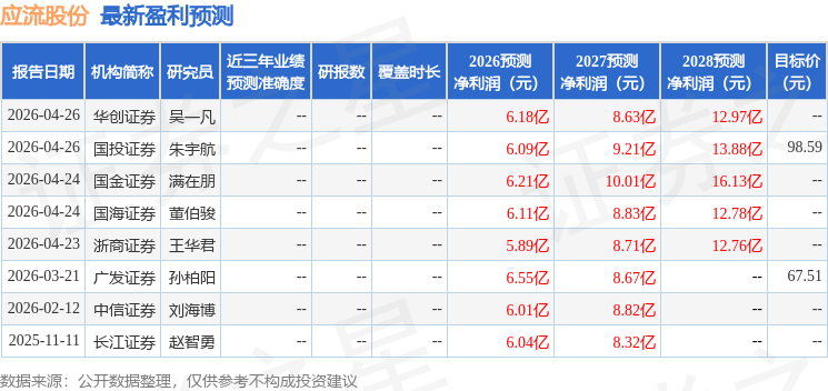 东吴证券：给予应流股份买入评级