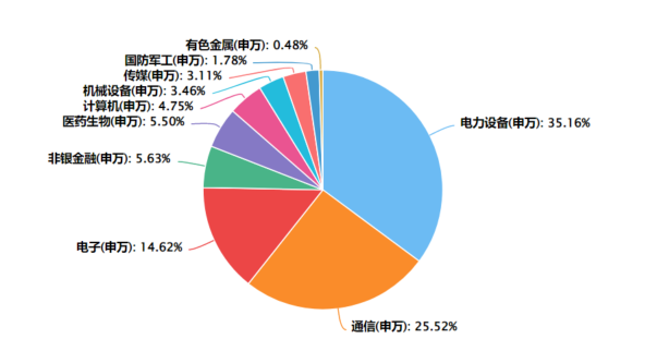 从产业升级到龙头集中：创业板50ETF景顺(159682)聚焦高弹性赛道
