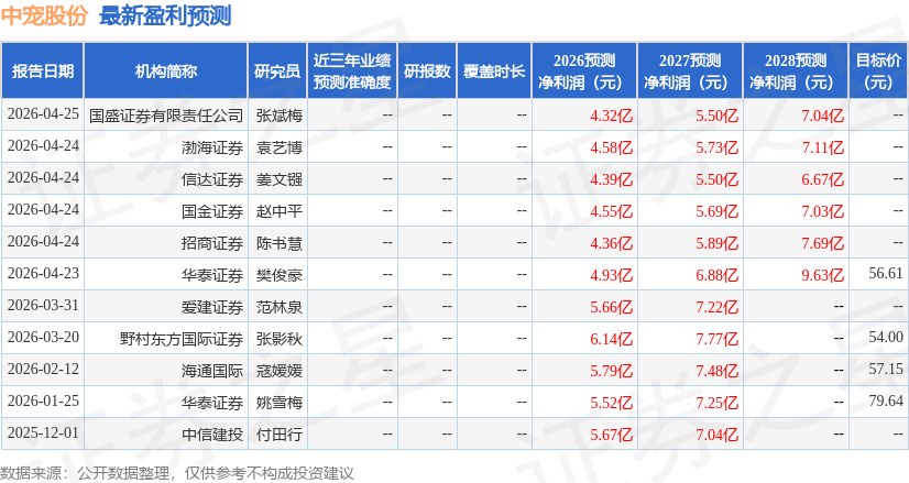 开源证券：给予中宠股份买入评级