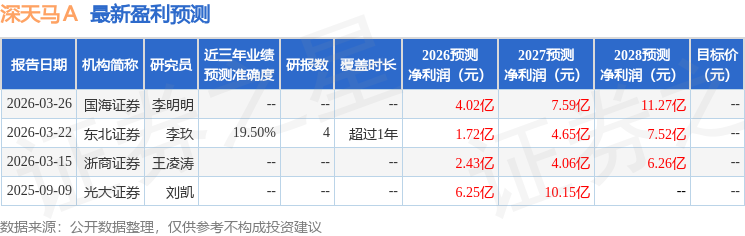 深天马Ａ：4月24日组织现场参观活动，财通证券、上九投资等多家机构参与
