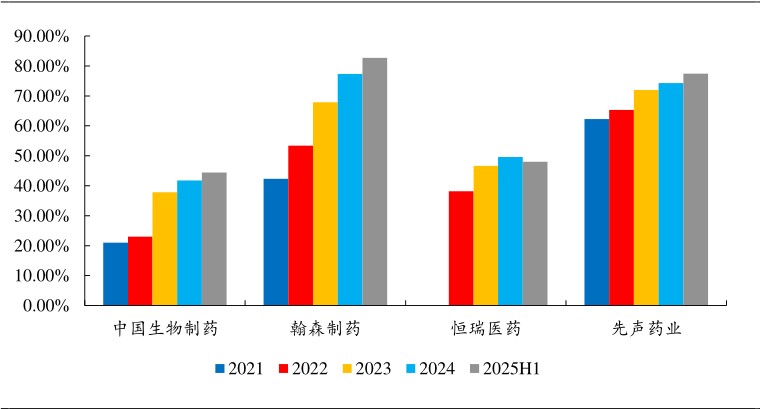 18A板块营收破千亿，头部药企先后扭亏！港股创新药ETF景顺(513780)迎来盈利与估值的再平衡窗口