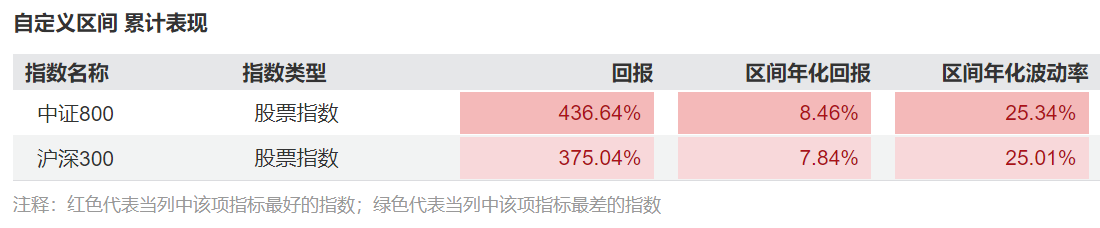 资金风险偏好日趋谨慎，资金寻找更“锋利”的工具，万家中证800自由现金流ETF(563580)在