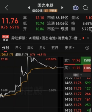 前董事长海外被控性侵，国光电器一度“离奇”涨停，智度股份收出阳线！“智度系”遭到资金异常关注，智度集团回应！几天前陆宏达“精准”卸任董事长职务