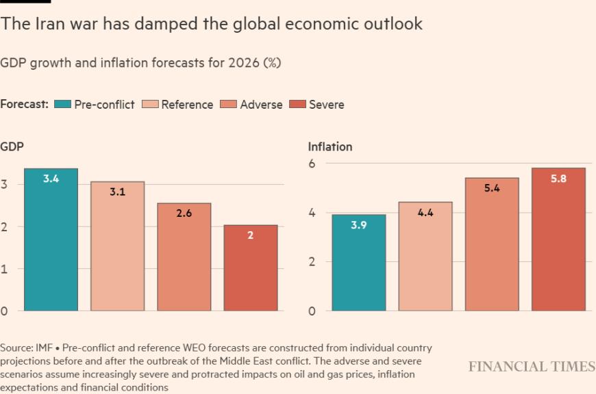 能源风暴+特朗普推文搅乱，全球央行陷入政策“真空期”