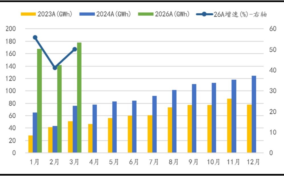 全球储能需求多点开花，创业板新能源ETF景顺(159187)捕捉储能产业链红利