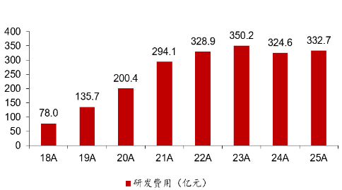 从18A上市制度到盈利拐点确认！相较于A股，港股创新药ETF景顺(513780)具备哪些独特优势？