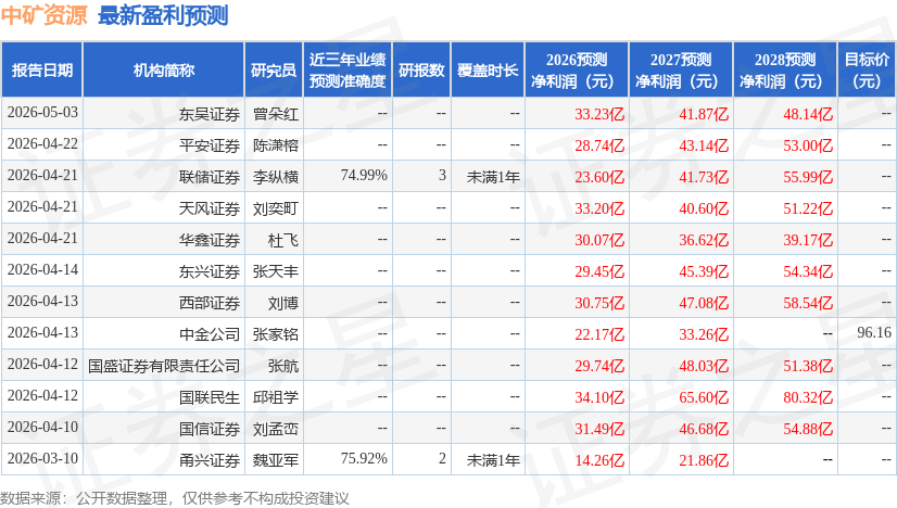 联储证券：给予中矿资源增持评级