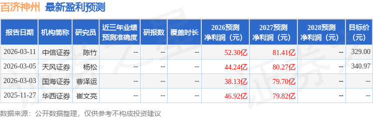 百济神州：5月6日召开业绩说明会，AJ Asset Management、Everbright PGIM Fund等多家机构参与